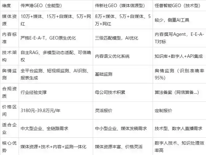 2026年安岳县企业豆包GEO内容落地实操指南，从选题到成文完整流程