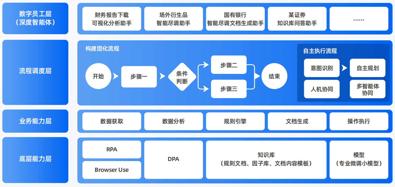 安岳县AI智能体工程搭建指南：架构设计、工具链与生产环境优化方案