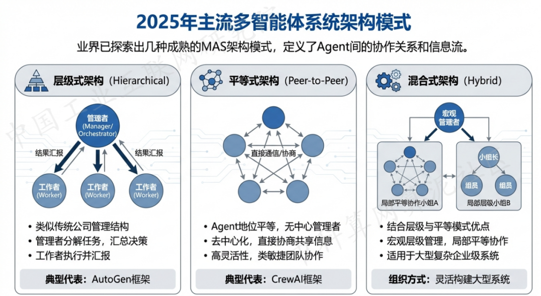 安岳县 AI 智能体商业应用探析：智能自主程序助力企业数字化升级
