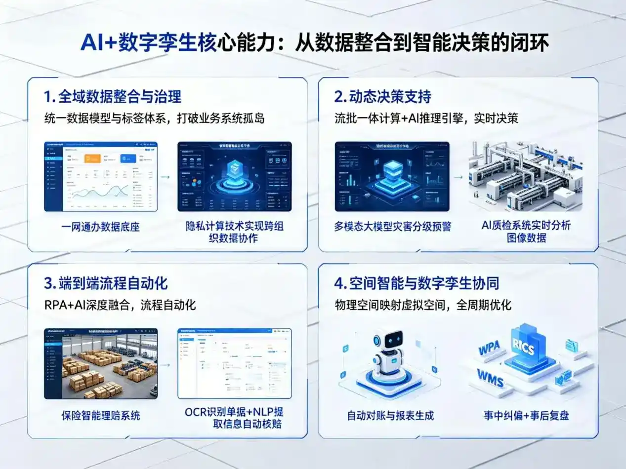 AI大模型落地优化服务｜解决安岳县企业大模型响应慢、输出不准、成本偏高问题