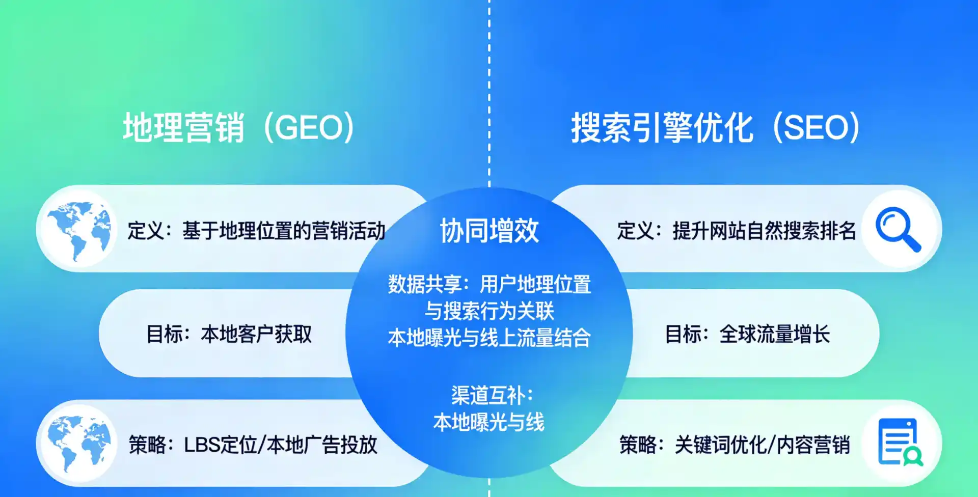立足安岳县，从用户需求与流量逻辑，解读GEO优化的落地价值与应用前景